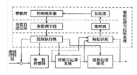 智能監(jiān)測：運用物聯(lián)網(wǎng)大數(shù)據(jù)平臺診斷結構健康