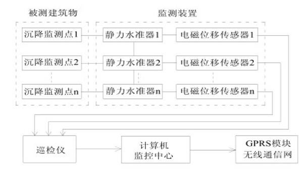 智能監(jiān)測：運用物聯(lián)網(wǎng)大數(shù)據(jù)平臺診斷結構健康